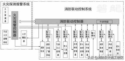 消防自動控制 手動控制和機械應急操作 區(qū)別及應用