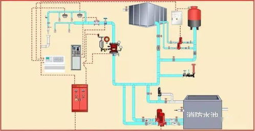 消防工程驗收重點、驗收方法及常見問題全解析